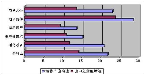 2023上半年電子信息產(chǎn)業(yè)穩(wěn)中向好，家用視聽設備市場表現(xiàn)亮眼